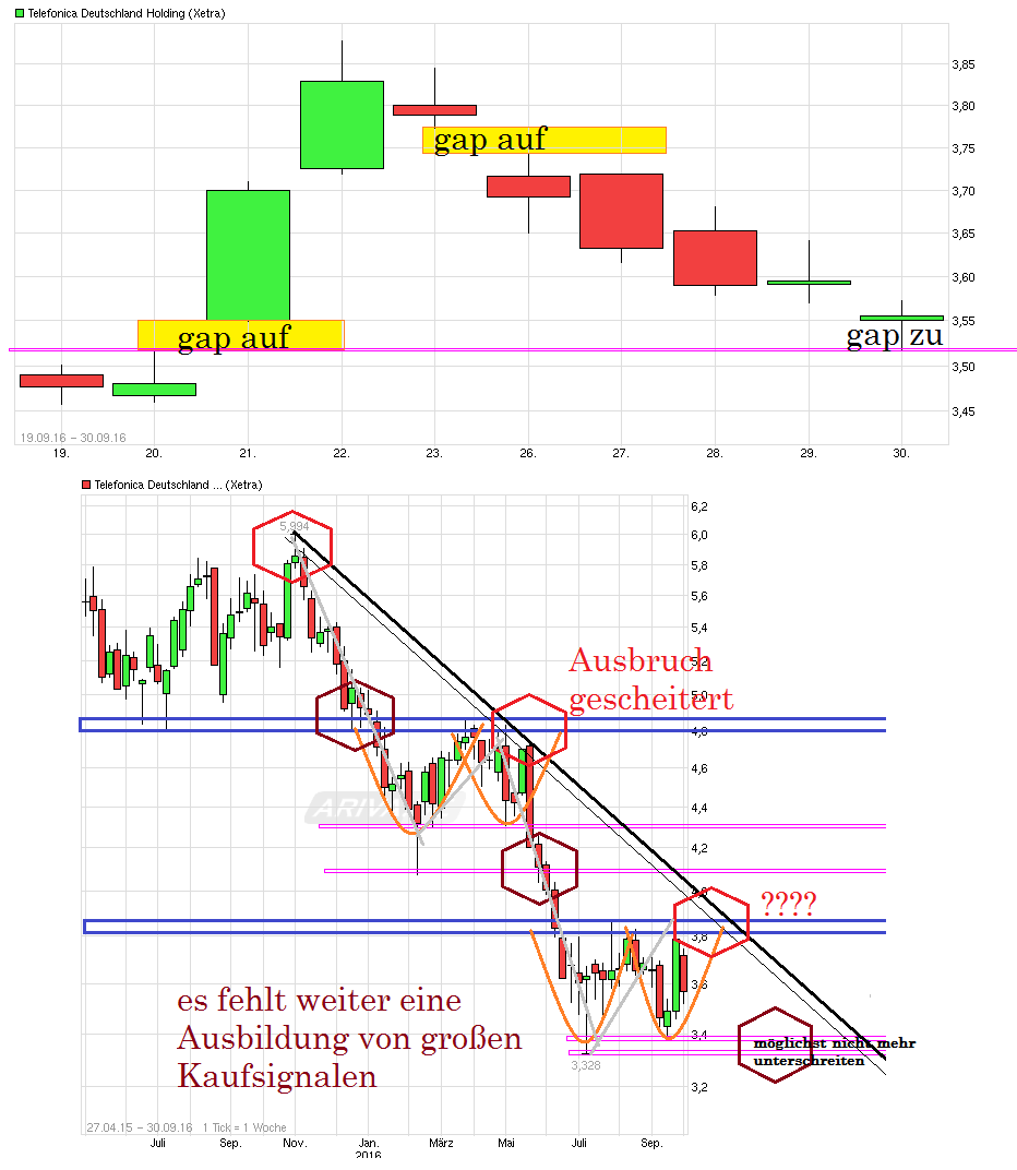 chart_free_telefonicadeutschlandholding.png