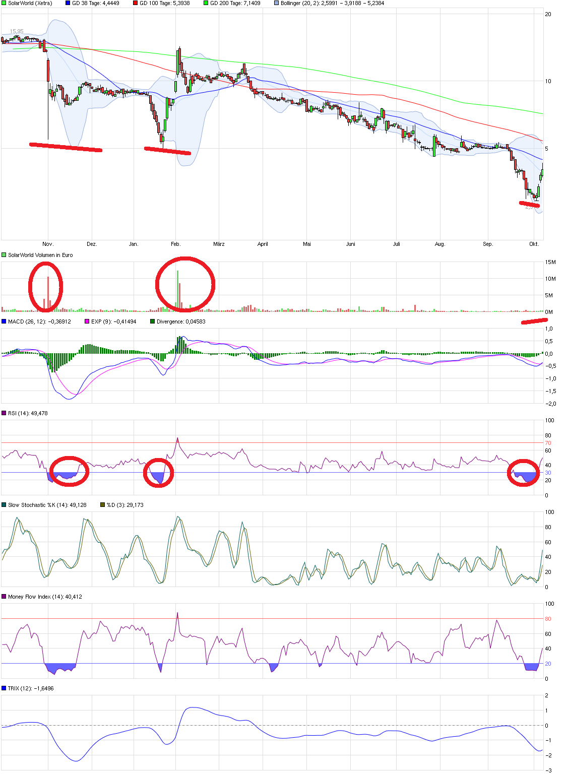 chart_year_solarworld.png