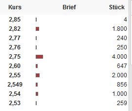 pva_xetra_orderbuch_1700_20161012.jpg