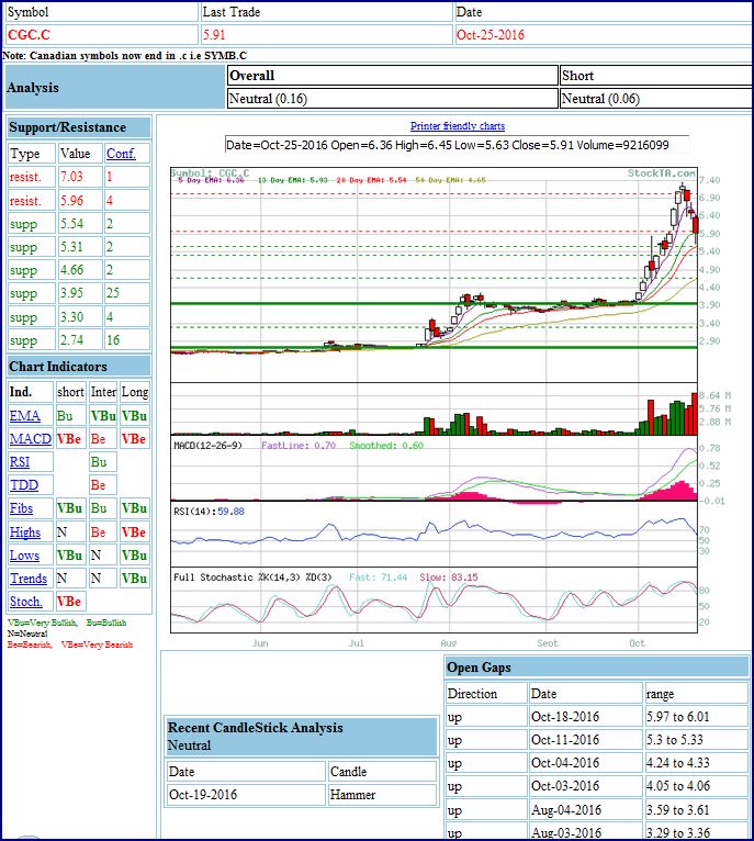 cgc-chart26.jpg