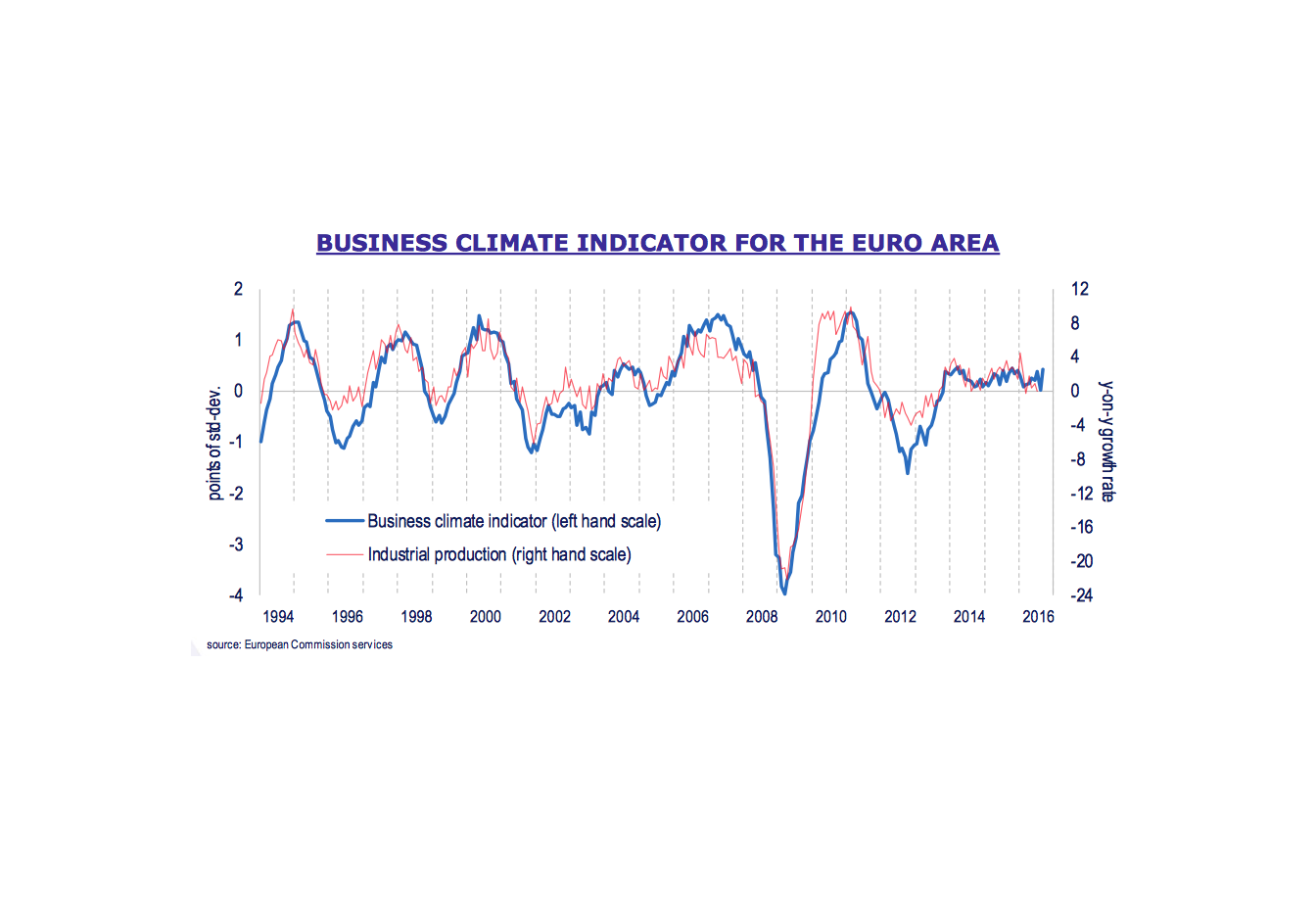 business_sentiment.png