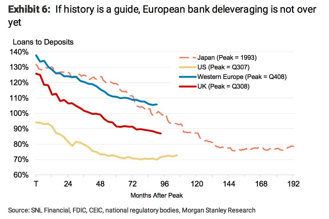 european_bank_deleveraging__chart_morgan_sta....png