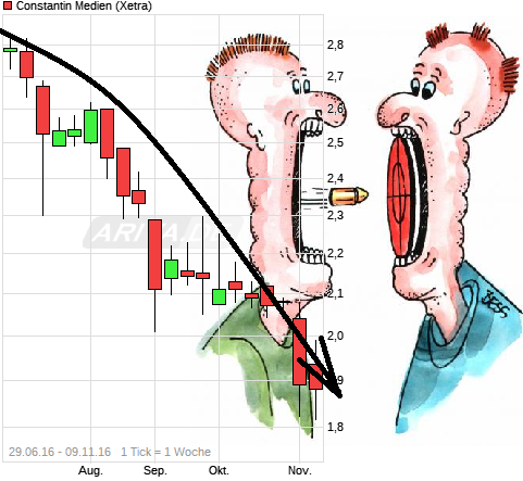 chart_free_constantinmedien.png