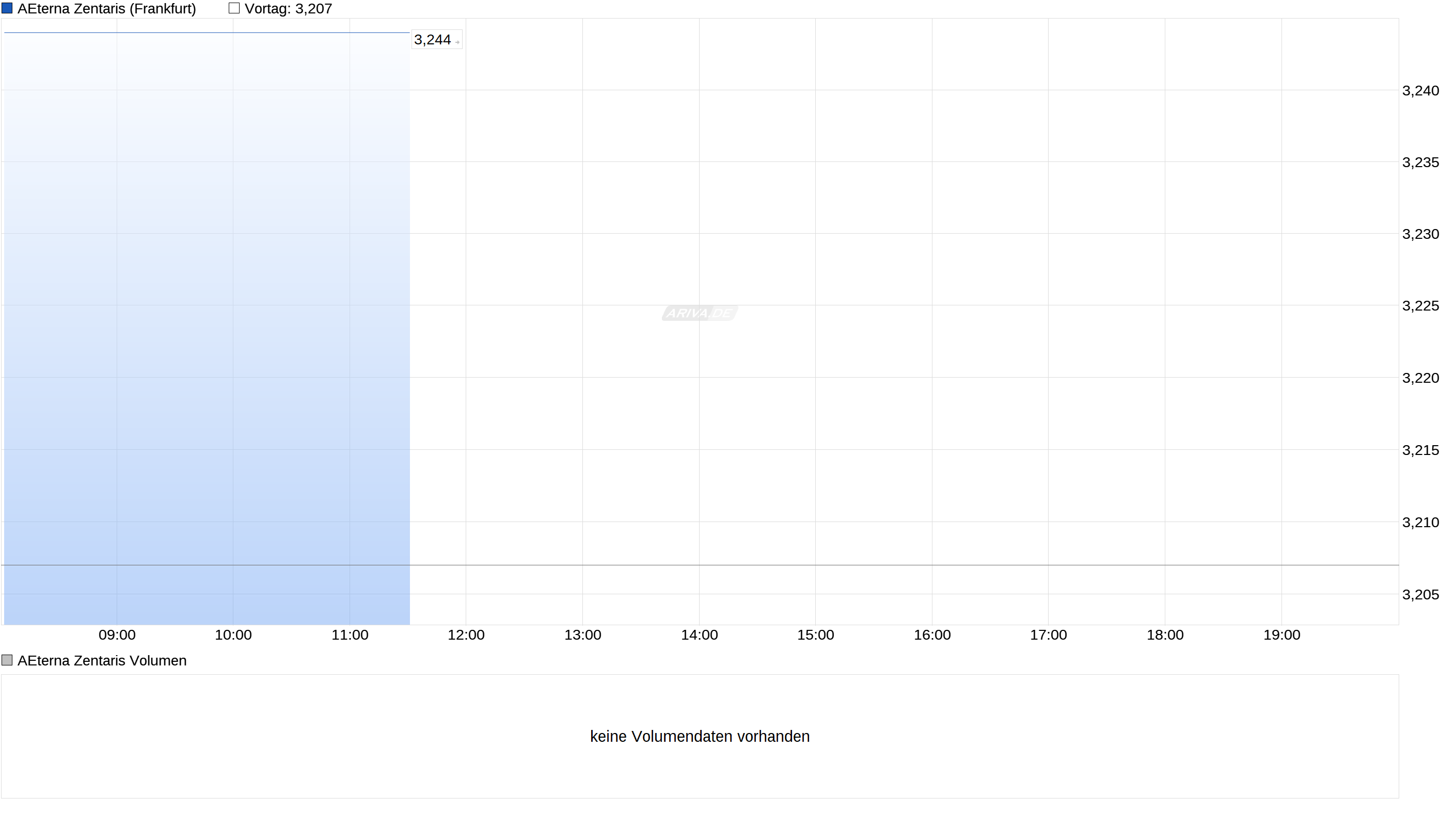 chart.png