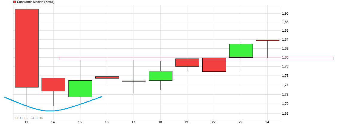 chart_free_constantinmedien.png