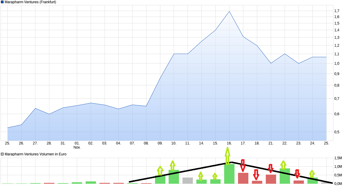 chart_month_marapharmventures.png