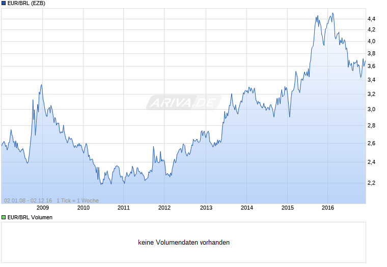 chart.png