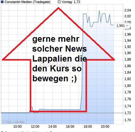 chart_intraday_constantinmedien--.png