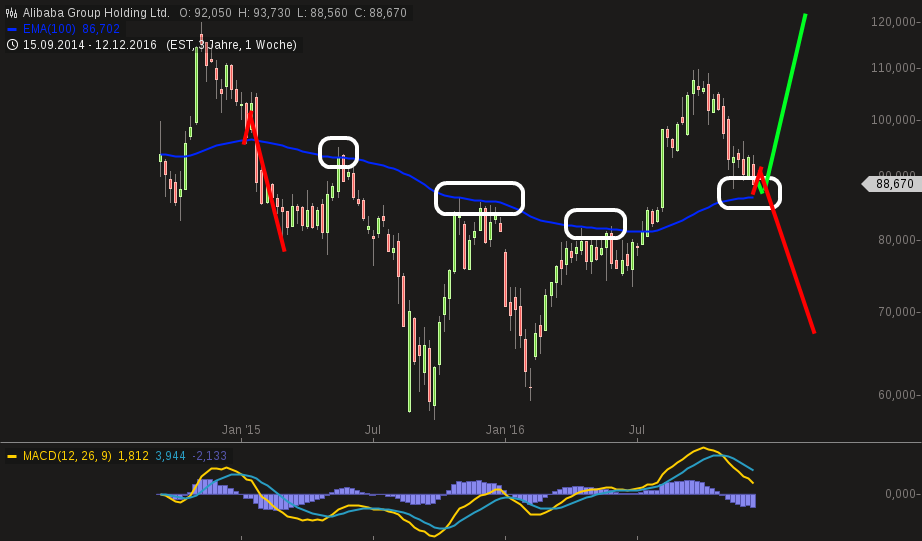 chart-18122016-2015-alibabagroupholdingltd.png