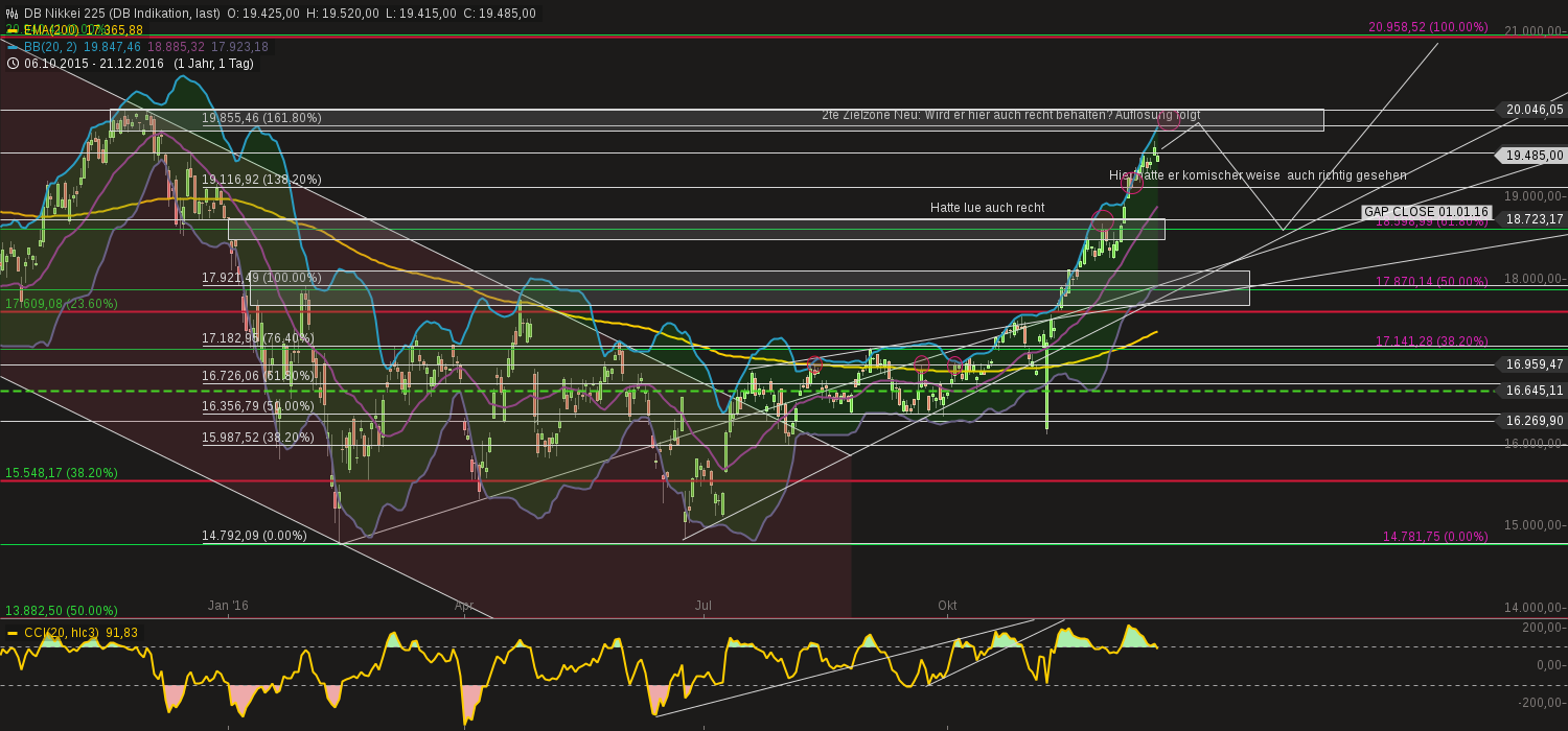 chart-21122016-1022-dbnikkei.png