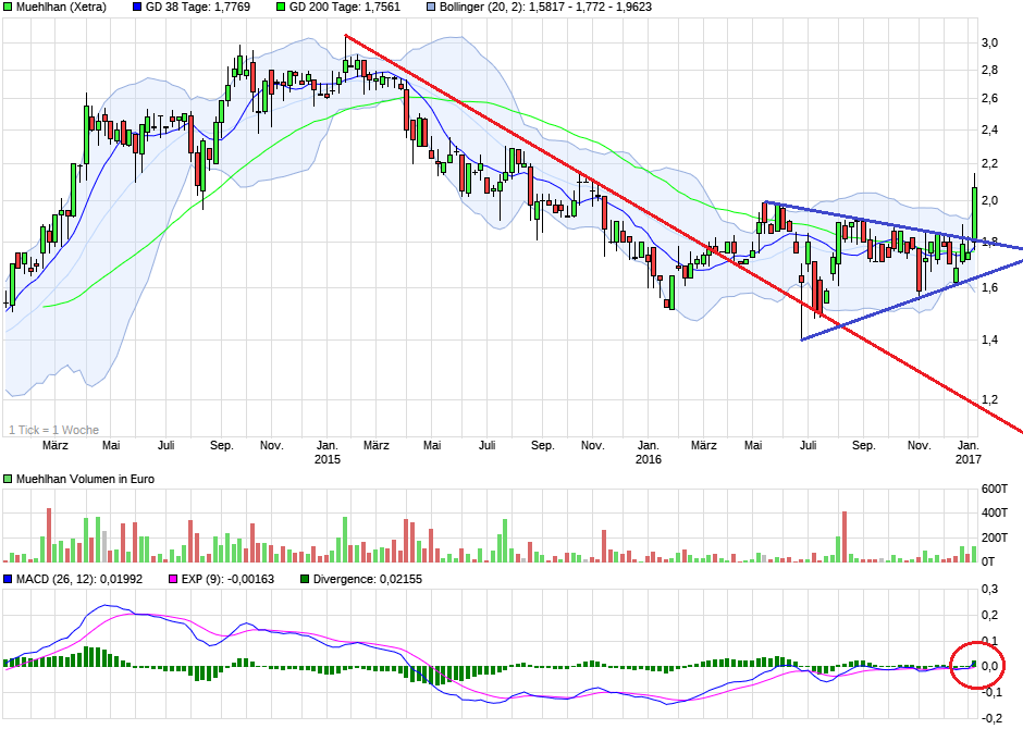 chart_3years_muehlhan.png