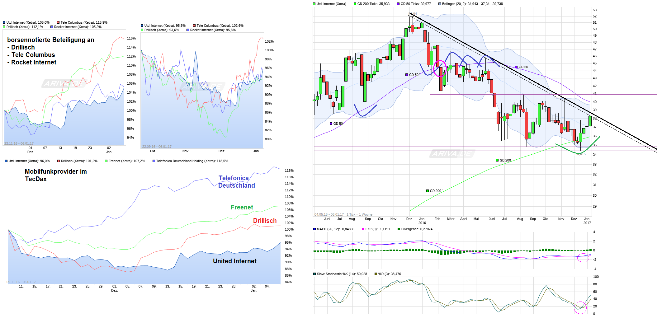 chart_free_-unitedinternet.png