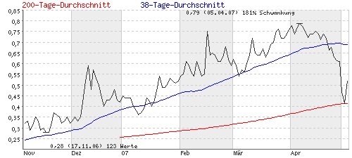 analyse_chart.gif