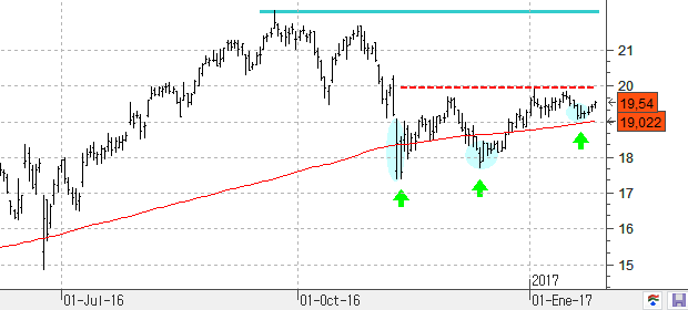 gamesa260117.gif