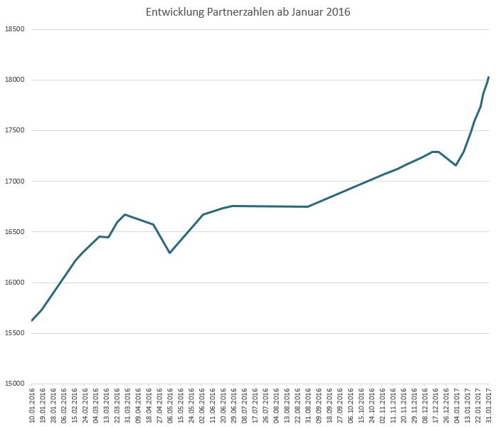 entwicklung_bis_ende_januar_2017.jpg