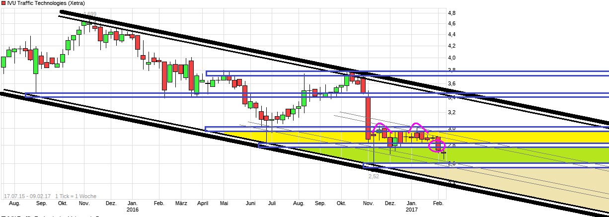 chart_free_ivutraffictechnologies.png