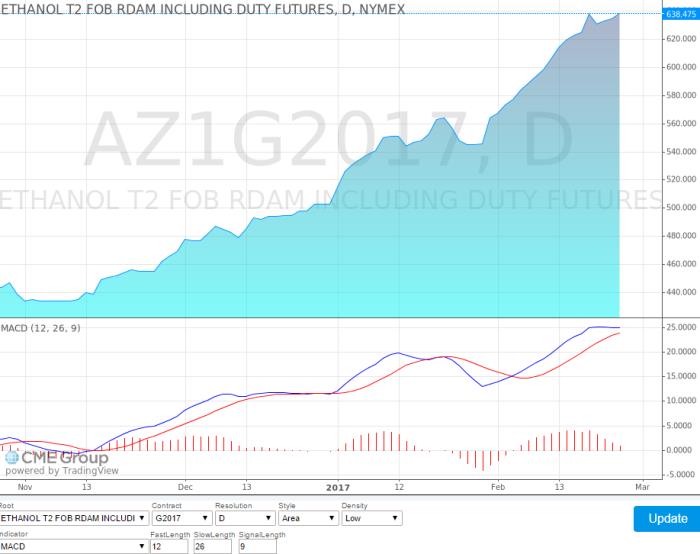 ethanol_t2_fob_rdam__feb_2017.jpg