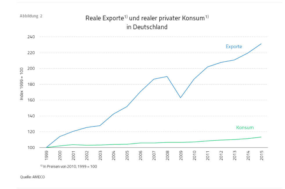 ger_real_exports_and_private_consumption__ch....png