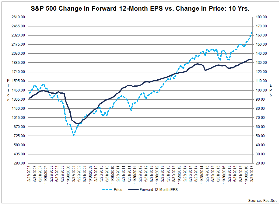 change_in_forward_eps_estimate.png