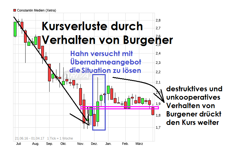 chart_free_constantinmedien.png