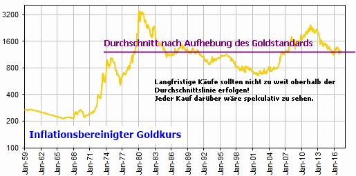 gold_inflationsbereinigt.gif