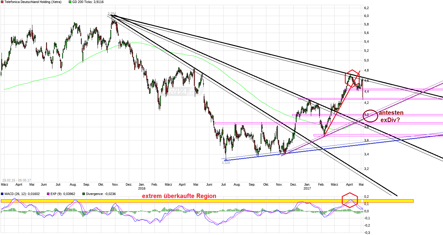 chart_free_telefonicadeutschlandholding.png