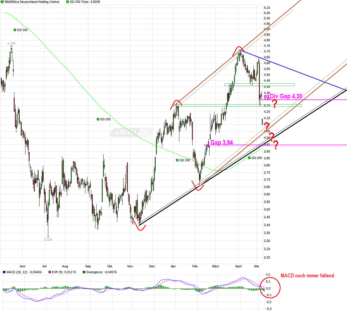 chart_year_telefonicadeutschlandholding-.png