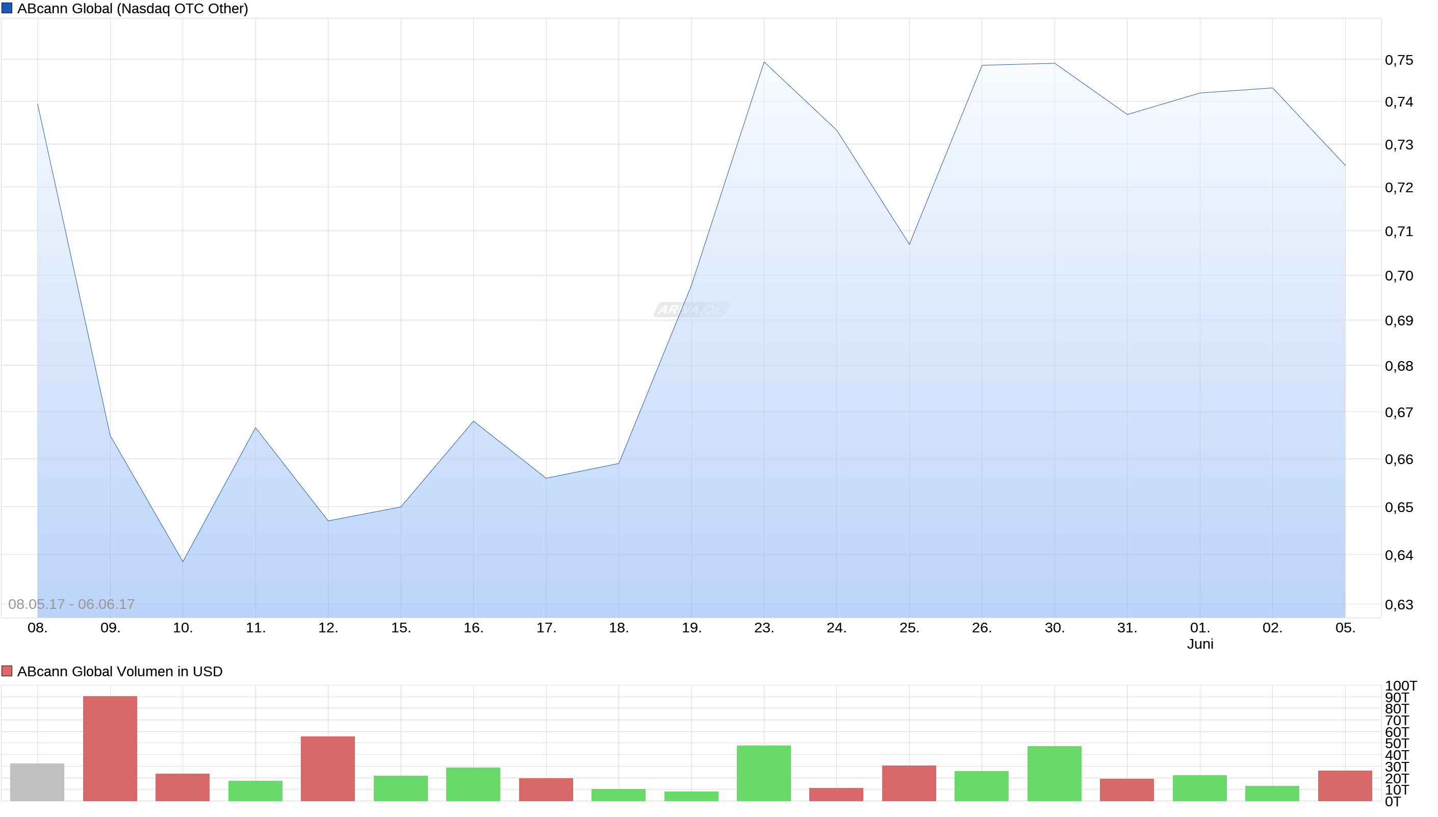 chart.png