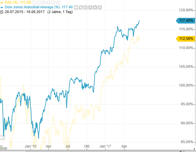 dax-dowvergleich_16.png