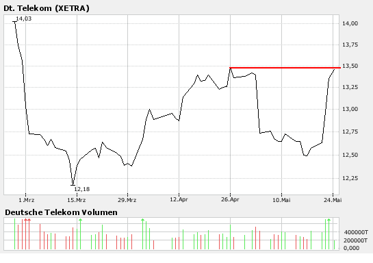 telekom.png