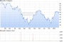 Andritz Aktie (632305): Aktienkurs, Chart, Nachrichten - ARIVA.DE