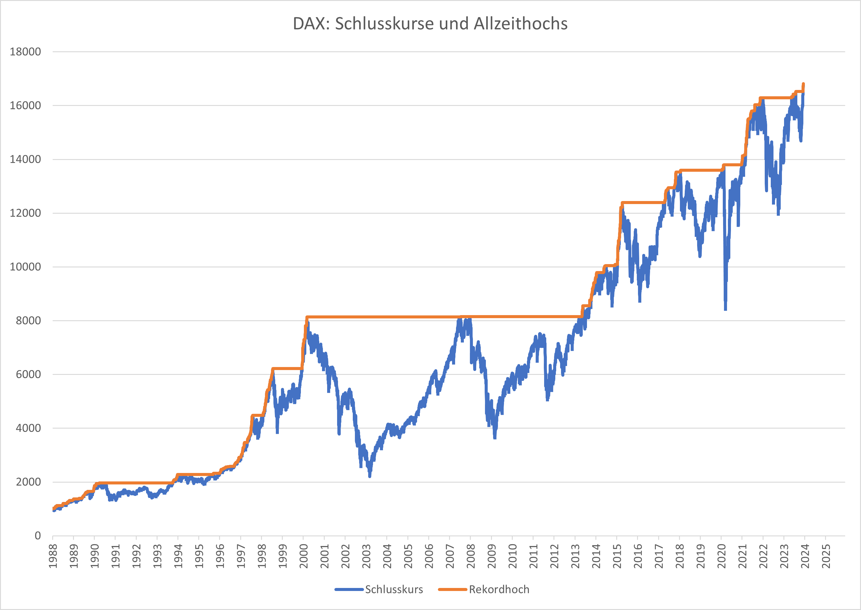 DAX-Rekordhoch-Das-muss-man-wissen-Chartanalyse-Oliver-Baron­-stock3.com-1