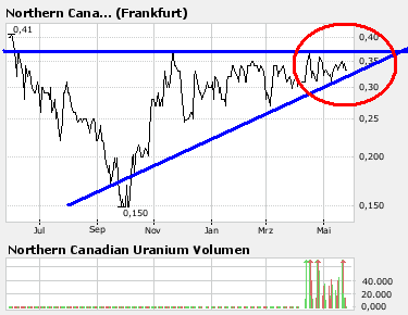 Northern_Canadian_Uranium.png