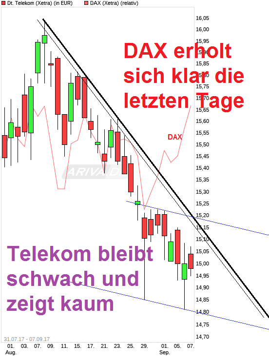 chart_free_deutschetelekom.png