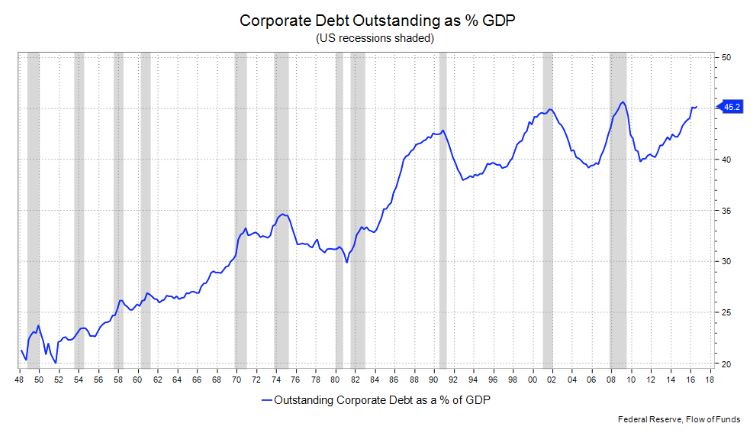 corporate_debt_2017-11.jpg