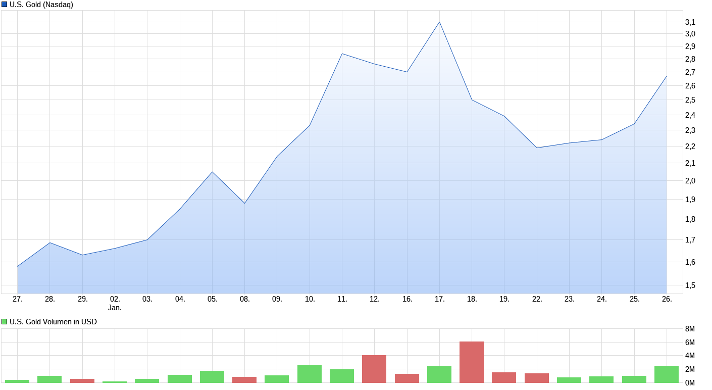 chart_month_usgold_(1).png