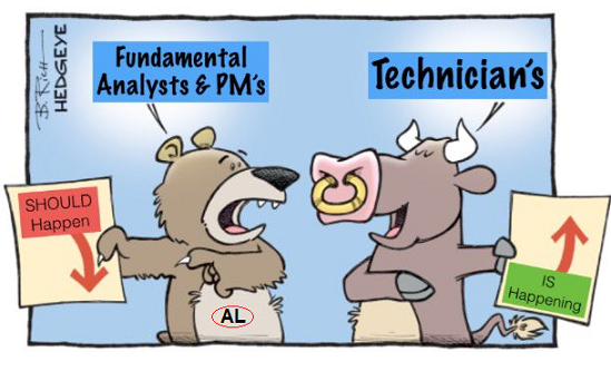 fundamentals-technicals-bull-bear_al.png