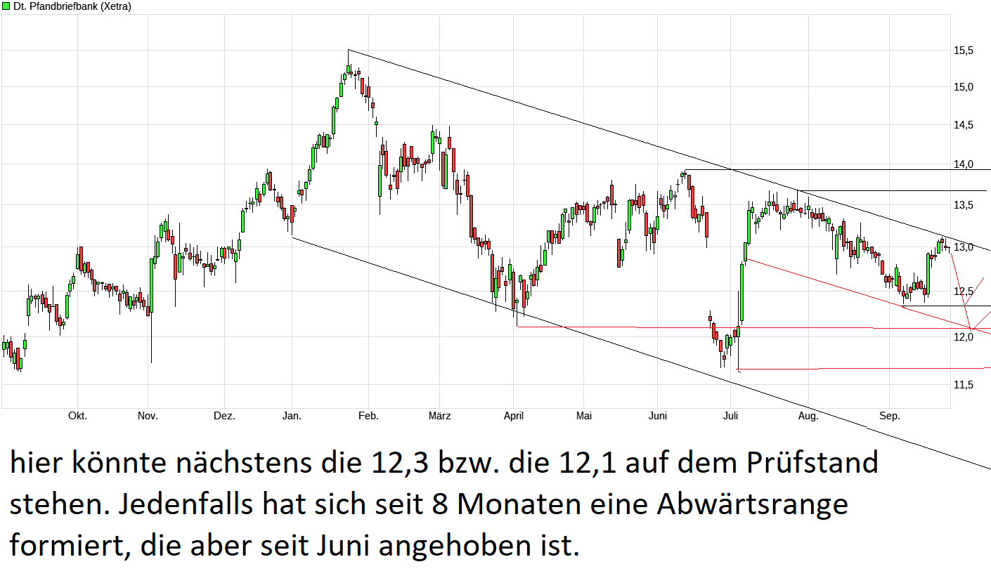 chart_year_deutschepfandbriefbank.png