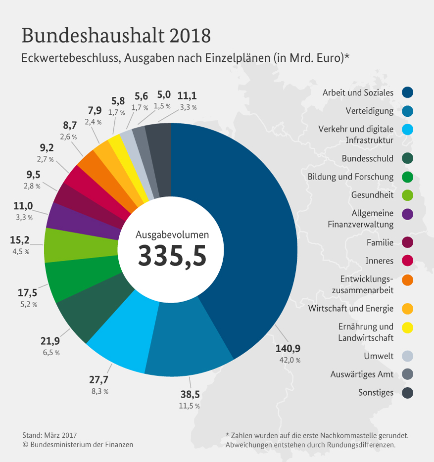 bundeshaushalt-2018-regierungsentwurf-02.jpg