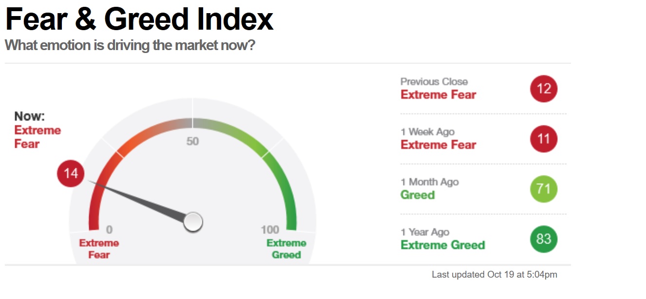 fear_u_greed_index_cnn.jpg