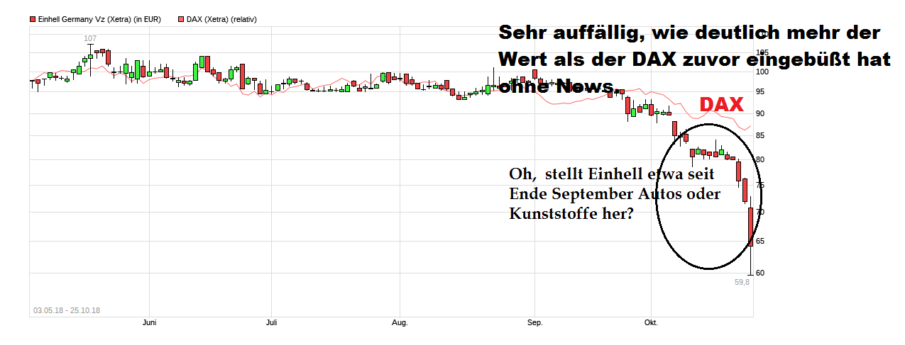chart_free_einhellgermanyvz.png
