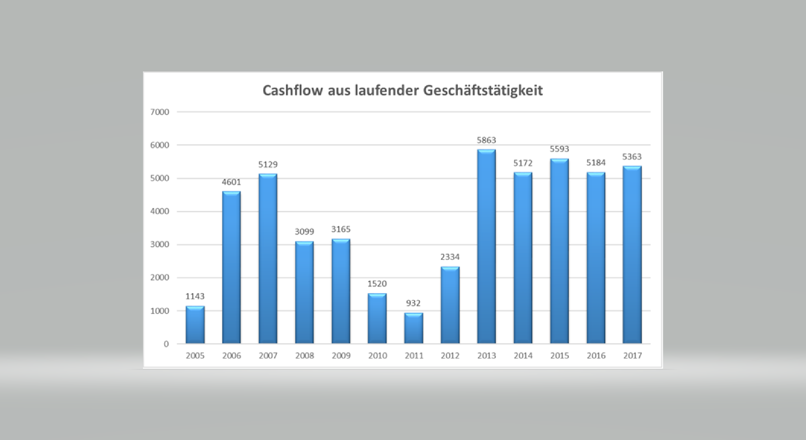 screenshot_cashflow_aus_laufender_gesch__fts....png