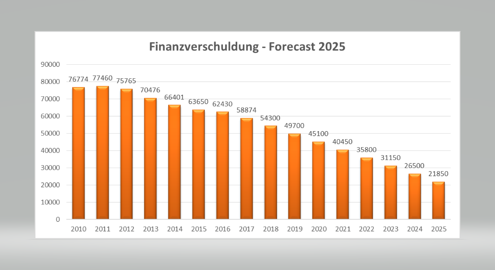 screenshot_finanzverschuldung_-_forecast_2025.png
