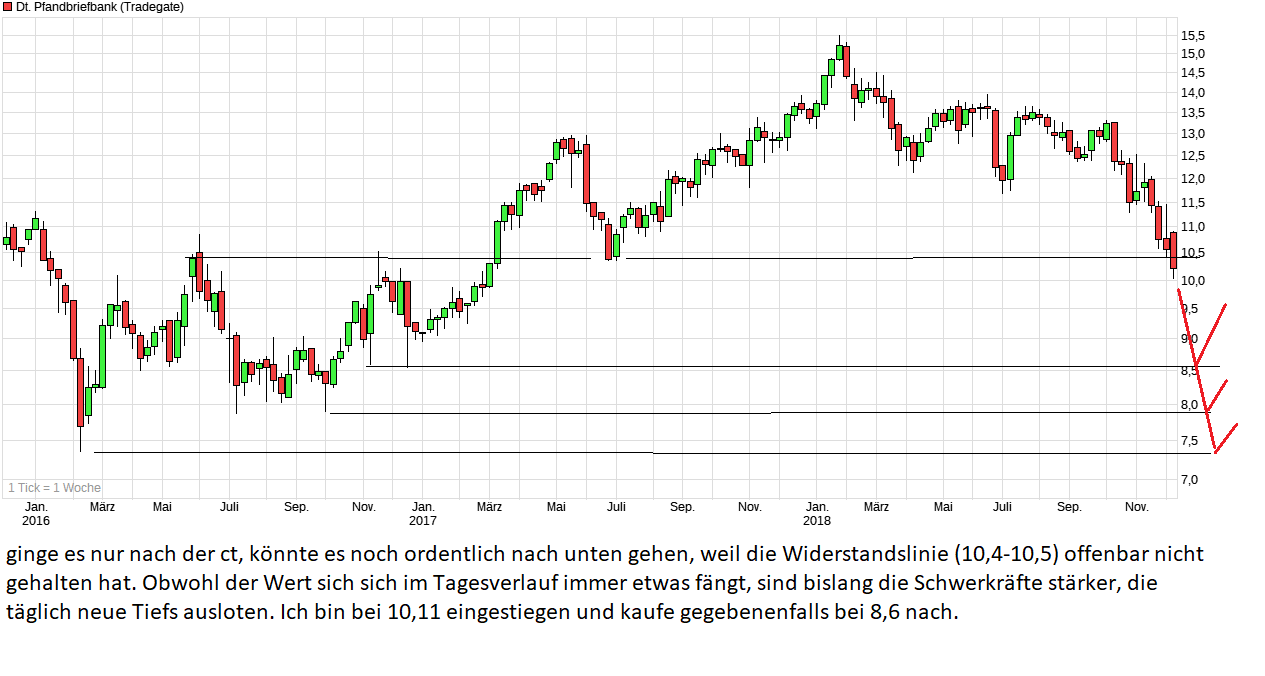chart_3years_deutschepfandbriefbank.png