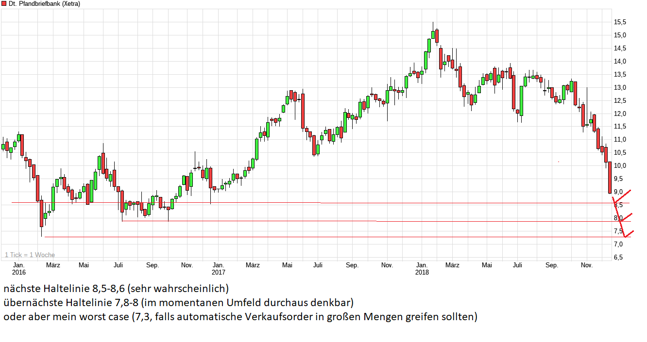 chart_3years_deutschepfandbriefbank-1.png