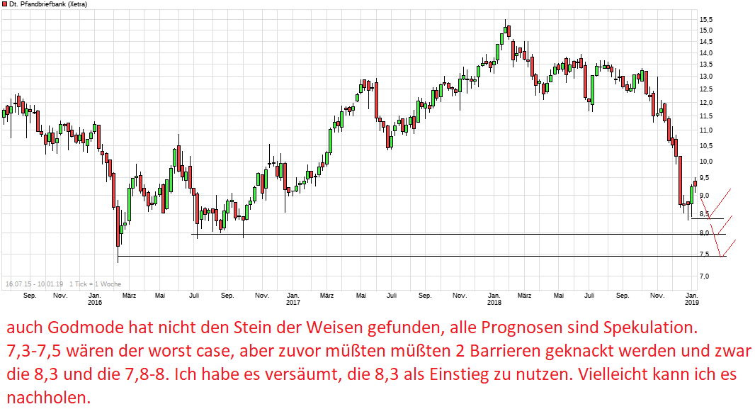 chart_all_deutschepfandbriefbank.png