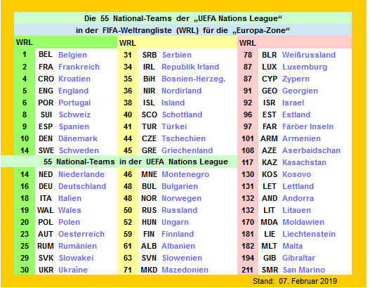 nations-2018-19-ranking-03.png