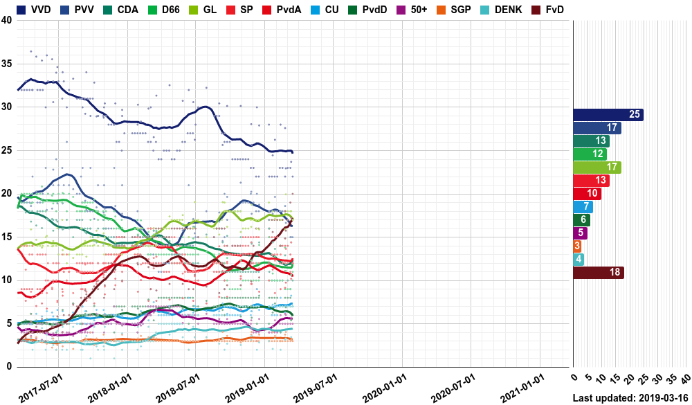 opinion_polling_for_the_next_dutch_general_elec....png