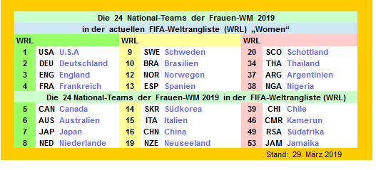 wm-2019-frauen-ranking-01.png