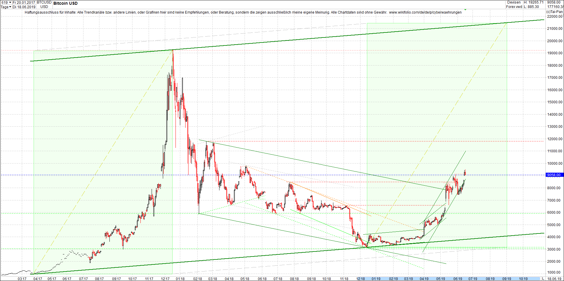 bitcoin_(btc)_chart_heute_abend.png